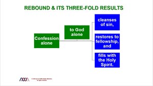 Rebound & It’s Three-Fold Results.png
